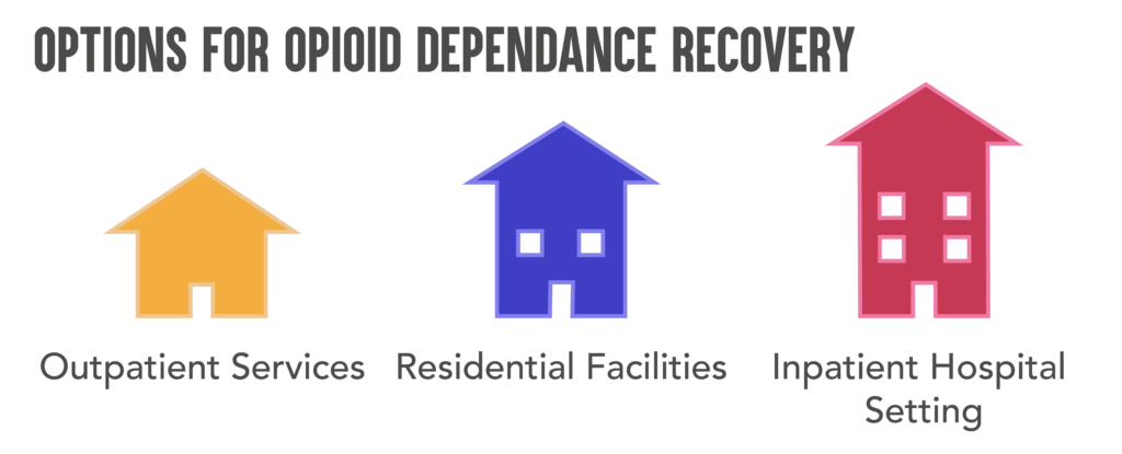 Opioid Abuse Treatment Options