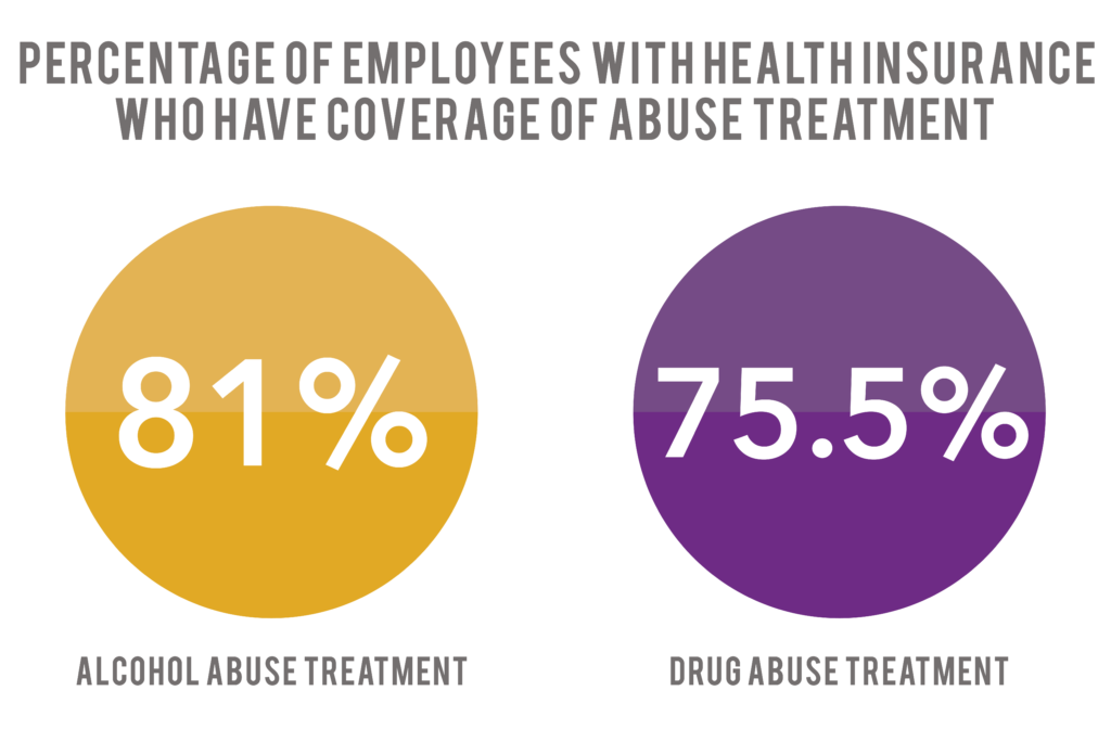 Employees Insurance Addiction Treatment